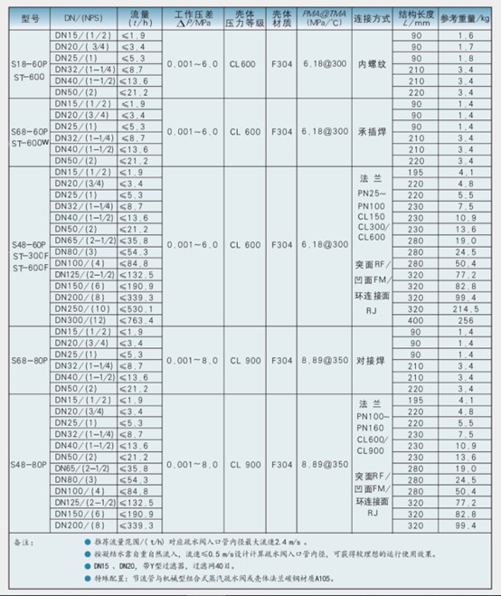 文丘里參數(shù)